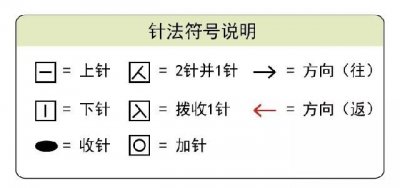 棒针编织|入门级教程+补救方法全集