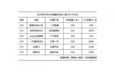 新人度蜜月前要做的准备