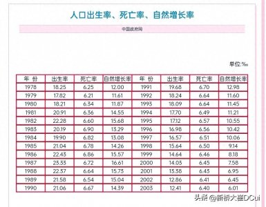 人口负增长几个常识概念