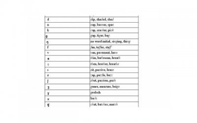 表白失败后的聊天技巧,这样聊你还有机会