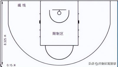 篮球判罚|禁区就是危险区,尽量不要停3秒