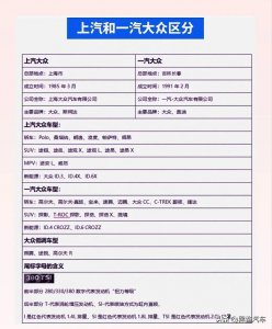 一汽大众和上汽大众谁更厉害