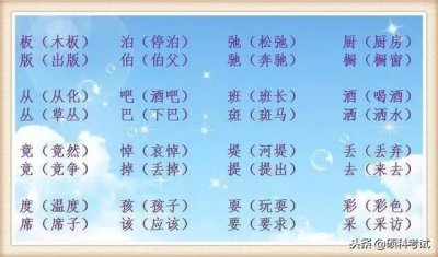 小升初语文最常考的形近字专项知识汇总,对孩子很有用!