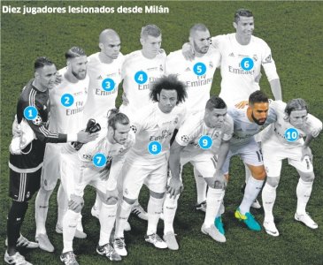 好了这个伤那个!欧冠决赛首发伤一半!齐达内都要一夜愁白头!